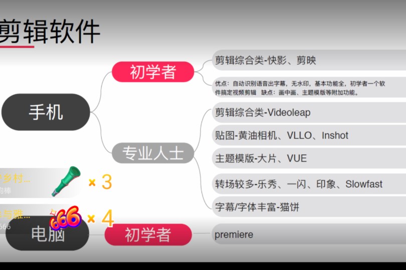 头条号可以赚钱吗？答案是一定的！若你们还没有开始，那现在就学
