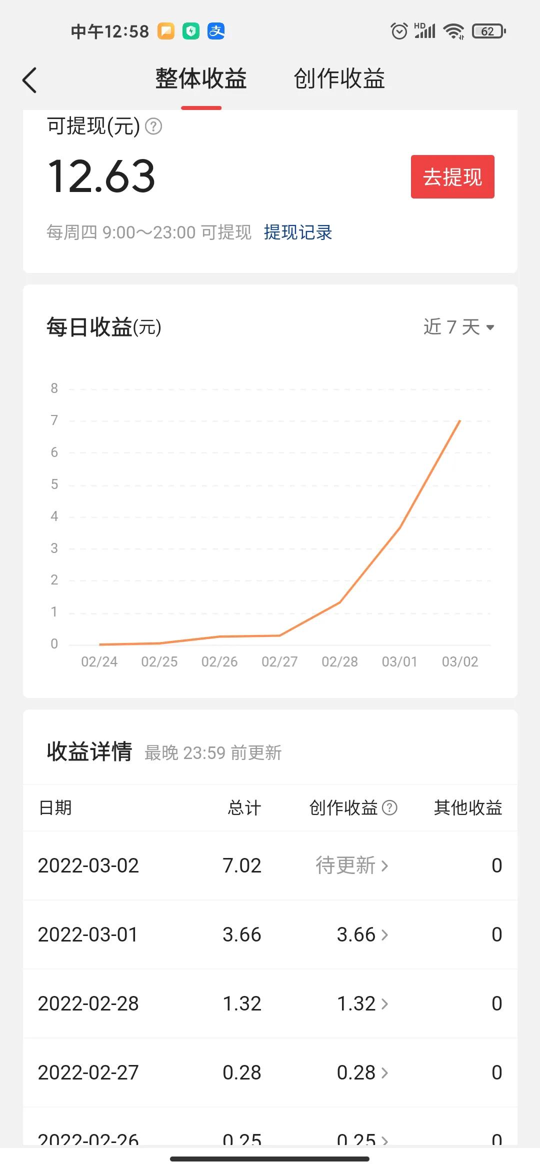 今日头条赚钱有多难？分享收益