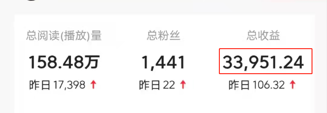 7天问答收益2564元，我来告诉大家是怎么做到的