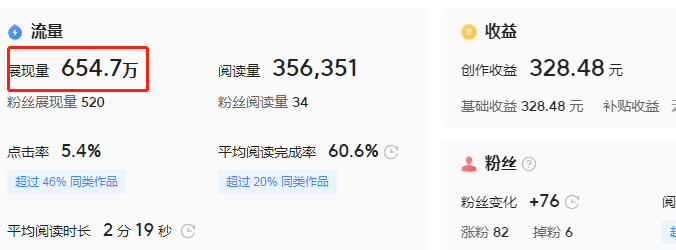7天问答收益2564元，我来告诉大家是怎么做到的
