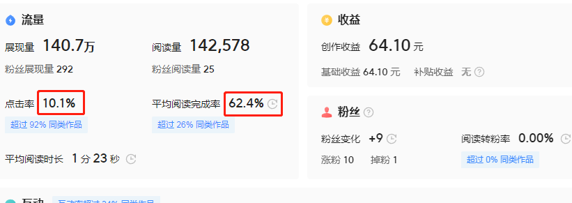 7天问答收益2564元，我来告诉大家是怎么做到的