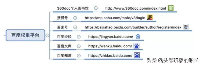 总结最全的自媒体平台,建议收藏