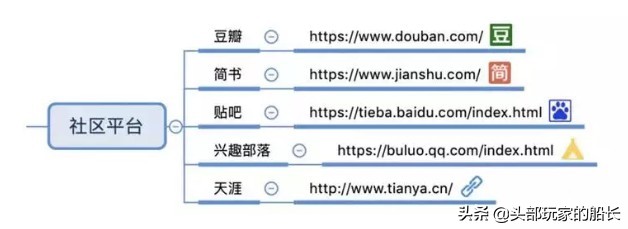 总结最全的自媒体平台,建议收藏