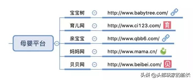 总结最全的自媒体平台,建议收藏