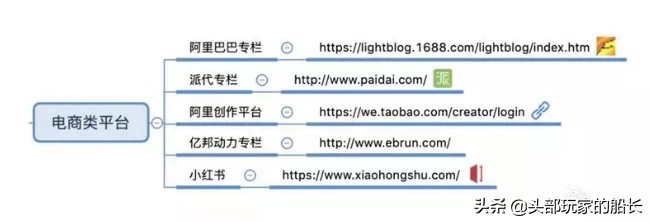总结最全的自媒体平台,建议收藏
