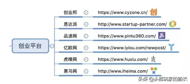 总结最全的自媒体平台,建议收藏