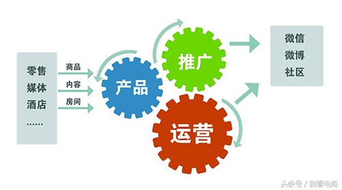 如何从0开始学习运营？天猫淘宝这类的电商平台如何经营管理？