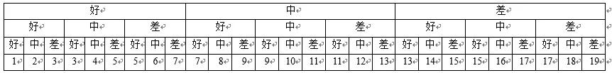 如何做好自媒体