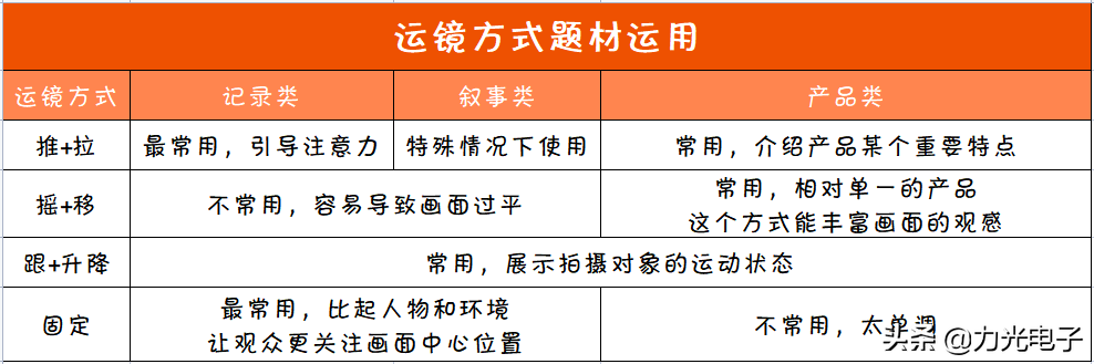 5分钟学会制作抖音短视频，小白必学，速来get干货技巧