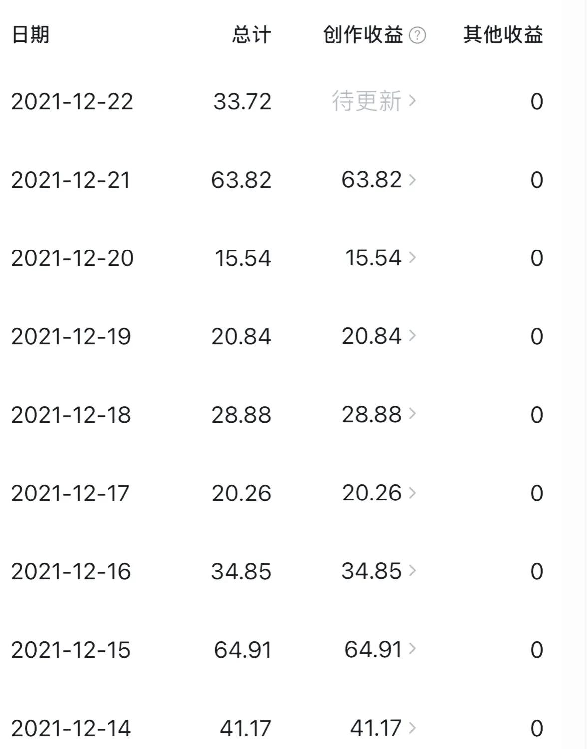 4天涨粉1000，总结经验很重要