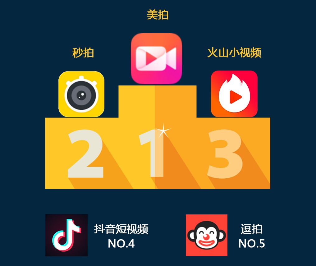 普通人如何策划以及拍好短视频？