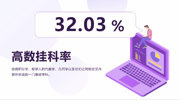 6类硬核技能：课件型PPT，如何快速圈粉你的学生呢？