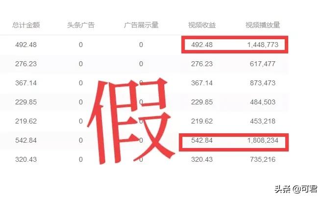 官方封禁账号？这些自媒体为什么被封？想创作的新手小白一定看完