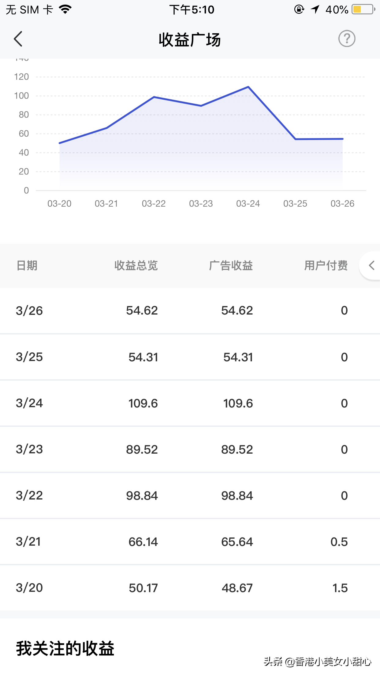 自媒体剪辑真的能挣钱吗？该如何做好自媒体呢？