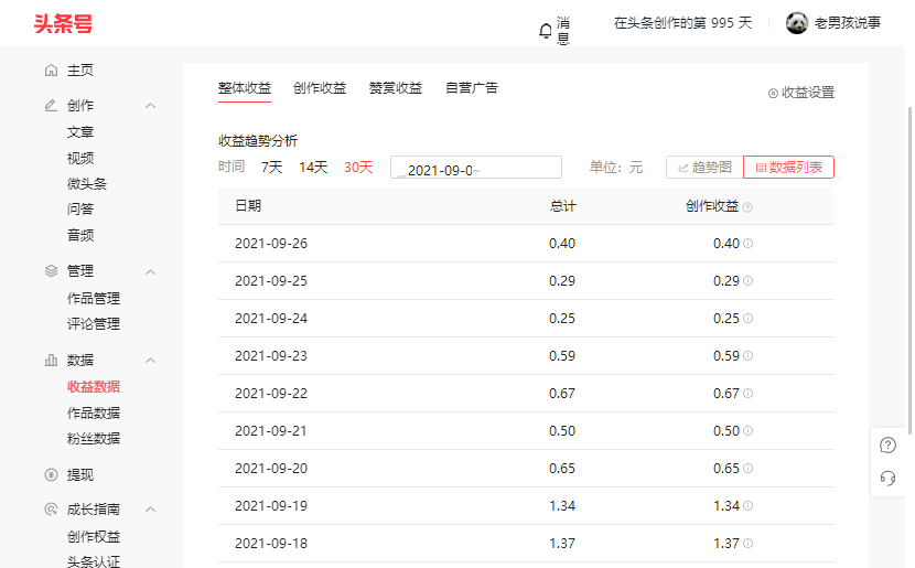 我学自媒体被割了2千多的韭菜，3年了，你知道我赚了多少钱吗？