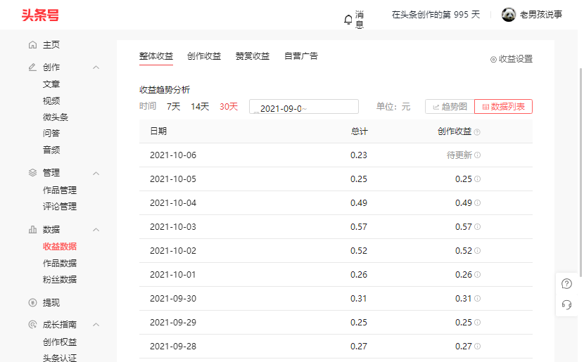 我学自媒体被割了2千多的韭菜，3年了，你知道我赚了多少钱吗？
