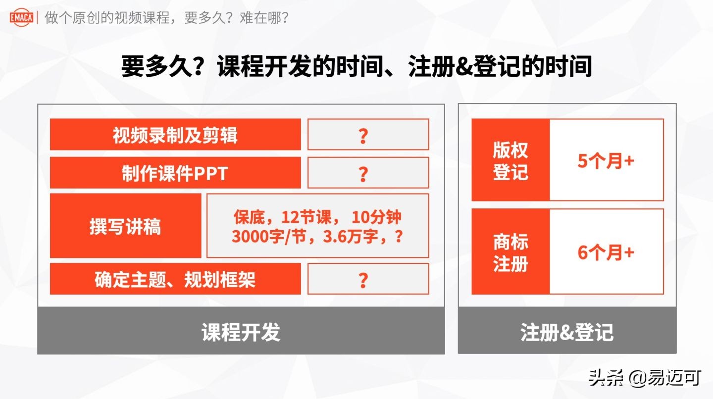 实战经验：做个原创的视频课程，要多久？难在哪？