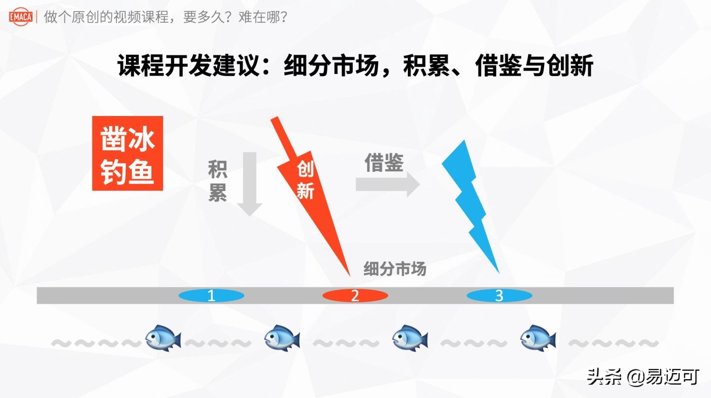 实战经验：做个原创的视频课程，要多久？难在哪？