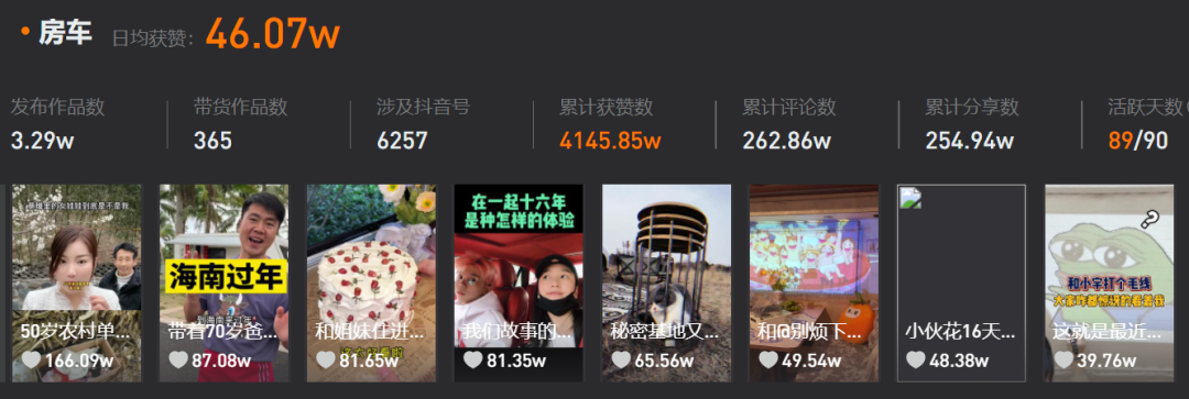 300亿播放背后，房车生活正成为一门新生意