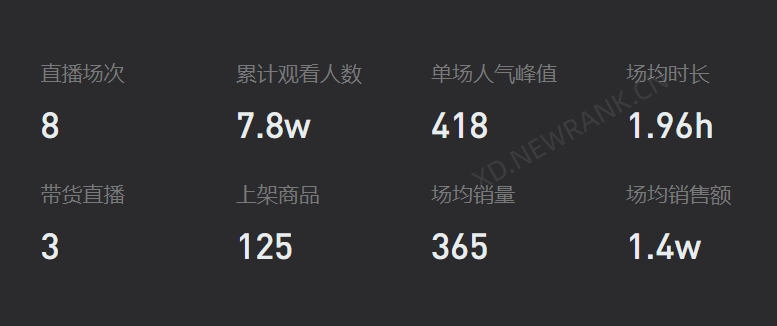 300亿播放背后，房车生活正成为一门新生意