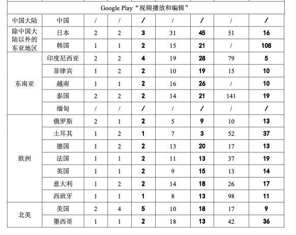10亿老外视频发得欢，复旦硕士忙着收账单