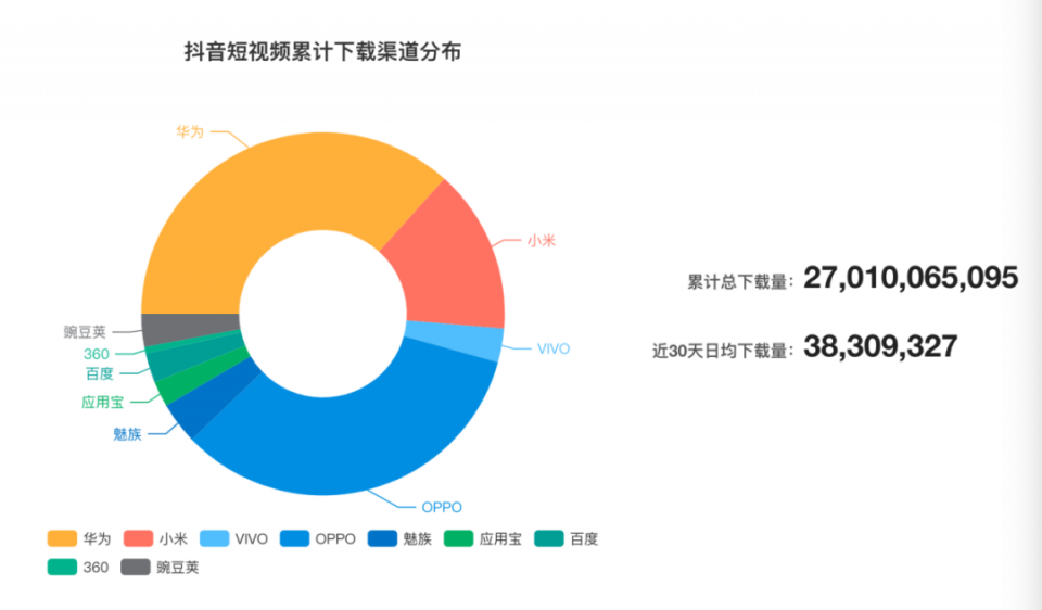 抖音VS快手，谁吃肉？谁喝汤？