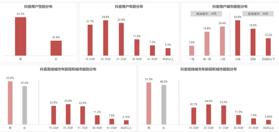 抖音VS快手，谁吃肉？谁喝汤？