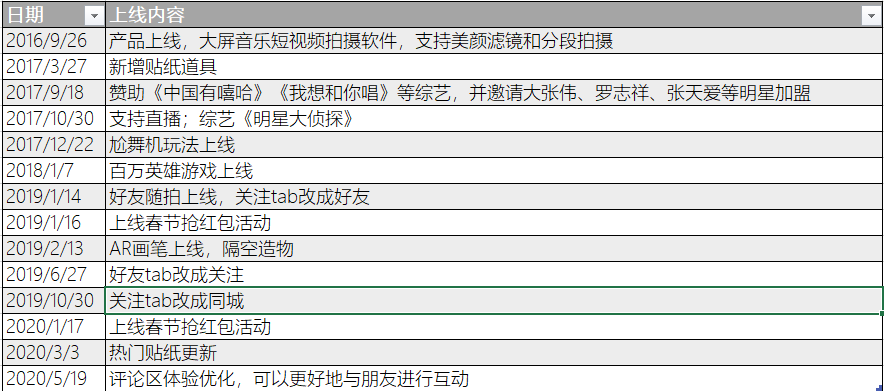 抖音VS快手，谁吃肉？谁喝汤？