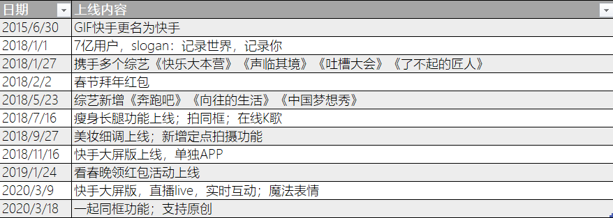 抖音VS快手，谁吃肉？谁喝汤？