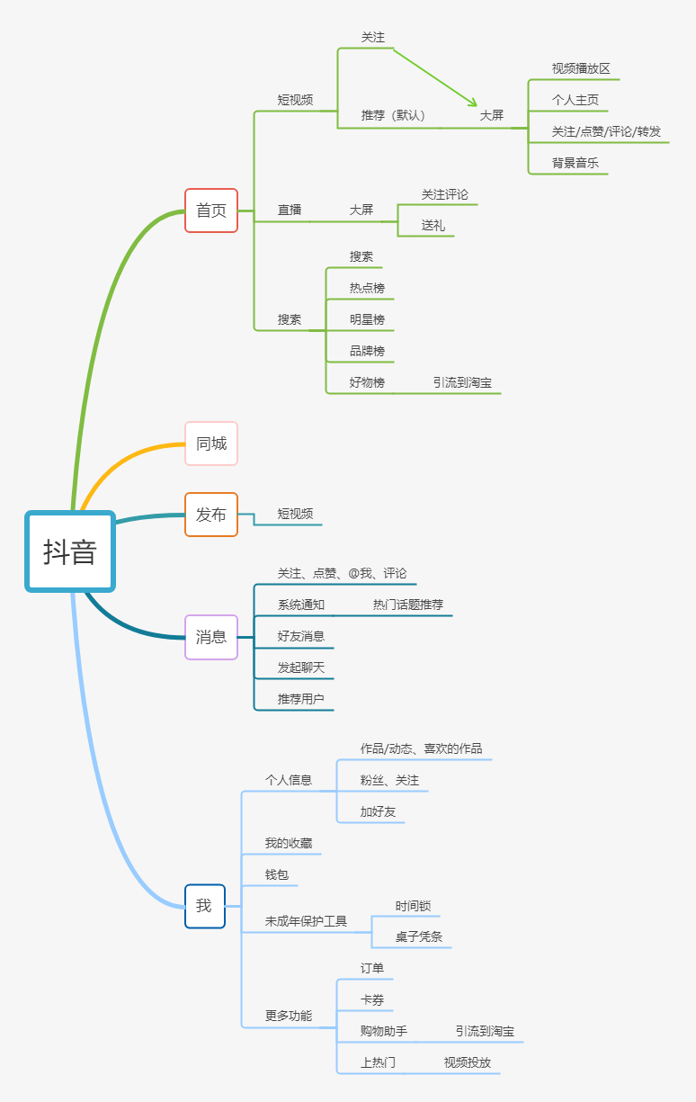 抖音VS快手，谁吃肉？谁喝汤？