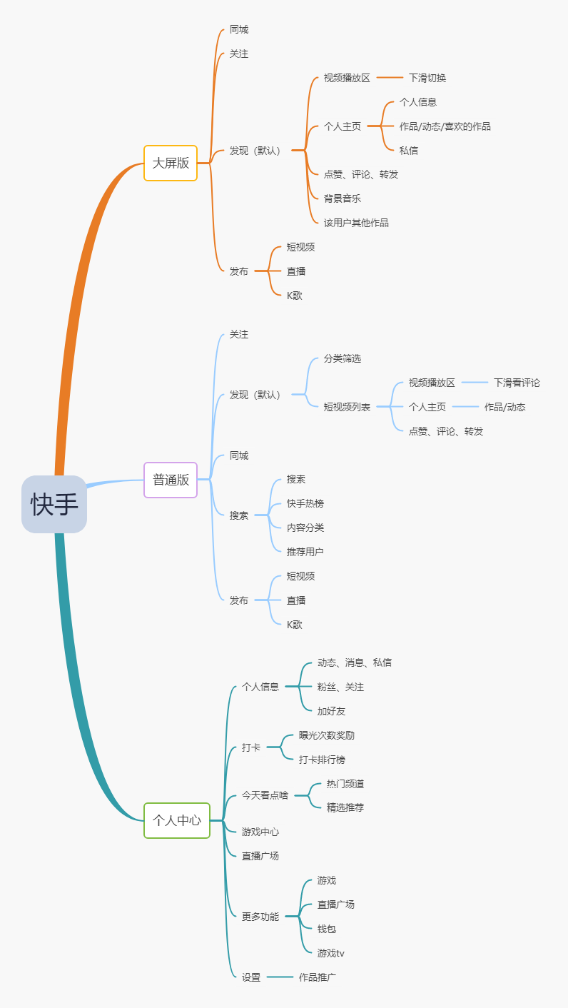 抖音VS快手，谁吃肉？谁喝汤？