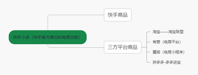 抖音VS快手，谁吃肉？谁喝汤？