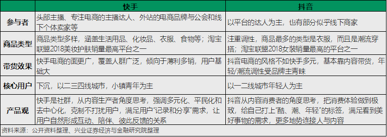 抖音VS快手，谁吃肉？谁喝汤？