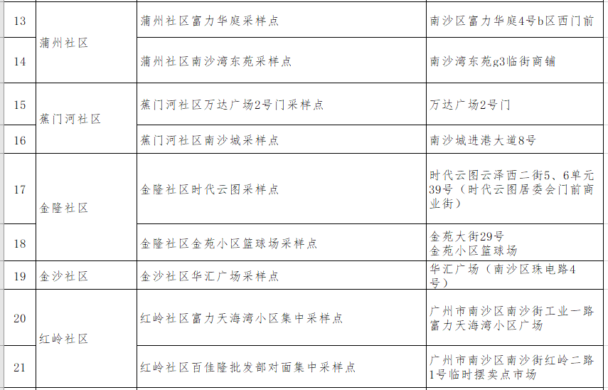南沙街道今天开展新一轮全员核酸检测，快看采样点在哪