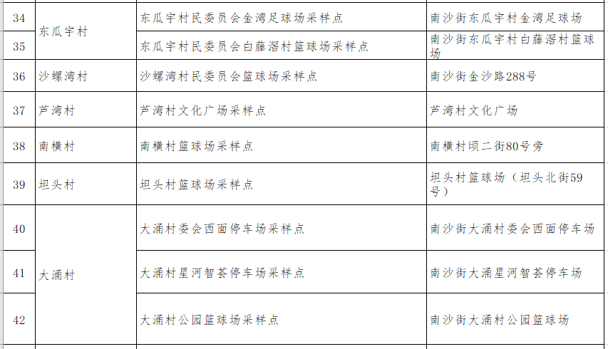 南沙街道今天开展新一轮全员核酸检测，快看采样点在哪