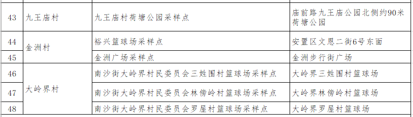 南沙街道今天开展新一轮全员核酸检测，快看采样点在哪