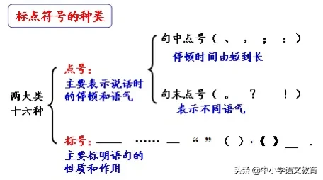 中考语文专题：标点的使用和修辞的识别，有讲解和练习题！