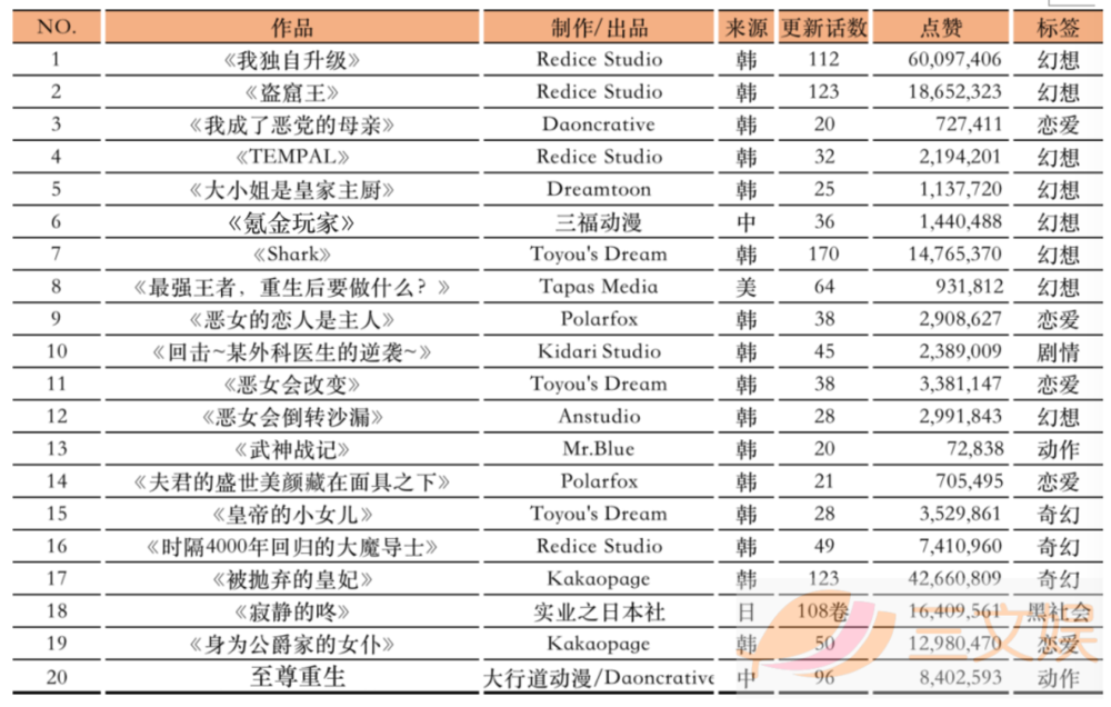 11个语种，30+国际平台，快看打响中国漫画出海第一枪