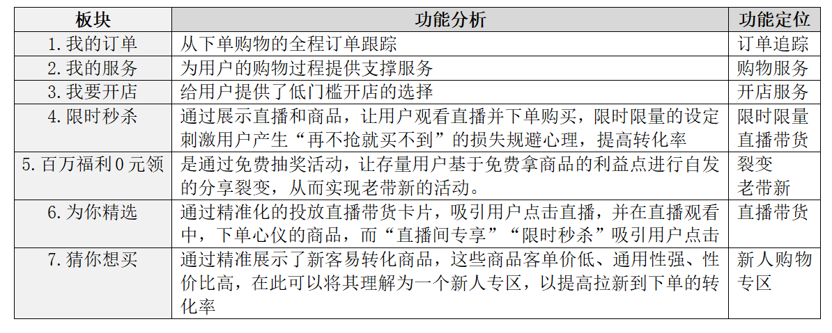 快手电商流量增长方案及策略