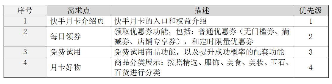 快手电商流量增长方案及策略
