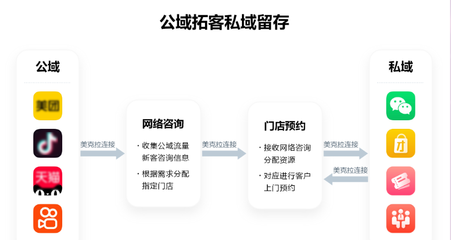 美容店如何用抖音快手拓客，引流顾客到店
