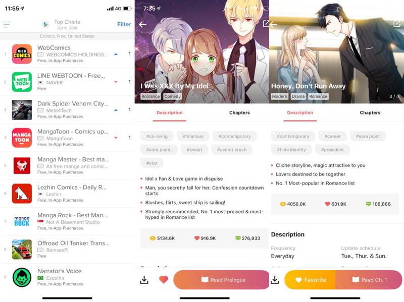 36氪首发｜去欧美找增量市场，海外漫画发行平台「WebComics」获数百万美元 Pre-A 轮融资