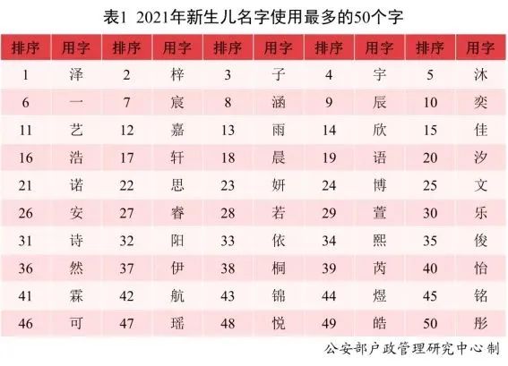 快看你家娃上没上榜？