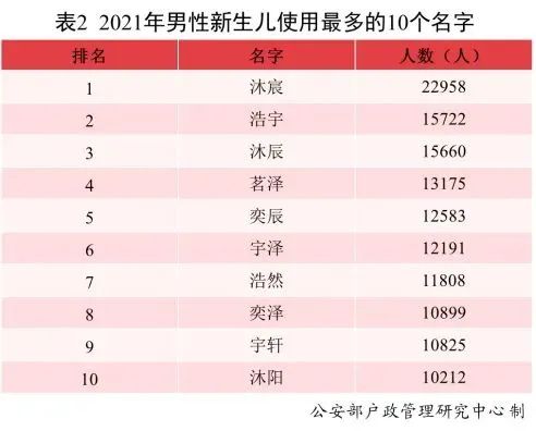 快看你家娃上没上榜？