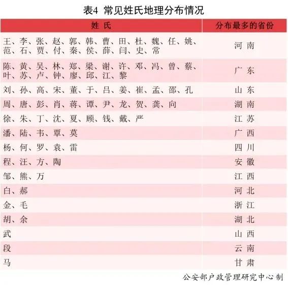 快看你家娃上没上榜？
