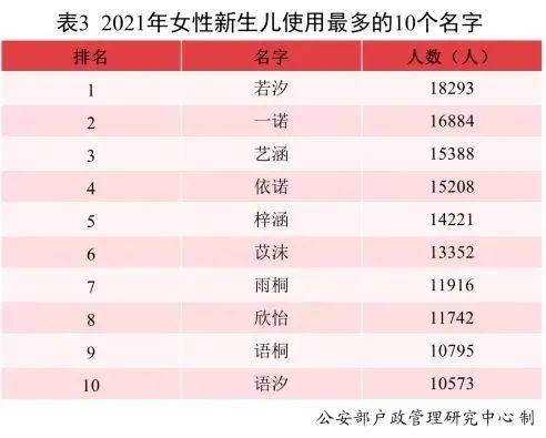 快看你家娃上没上榜？