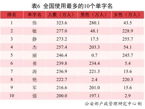 快看你家娃上没上榜？