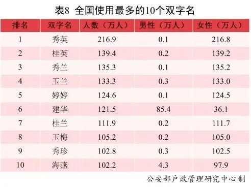 快看你家娃上没上榜？