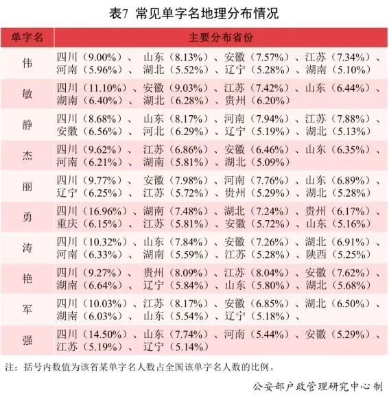 快看你家娃上没上榜？