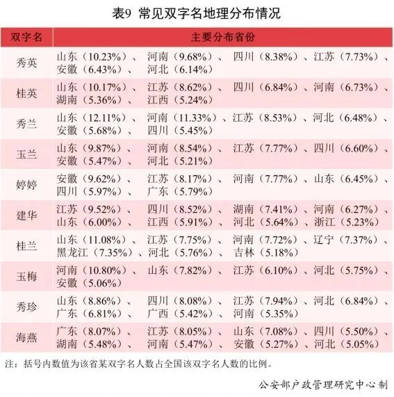 快看你家娃上没上榜？